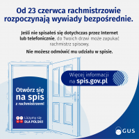 Od dziś rachmistrzowie spisowi rozpoczną wywiady bezpośrednie 